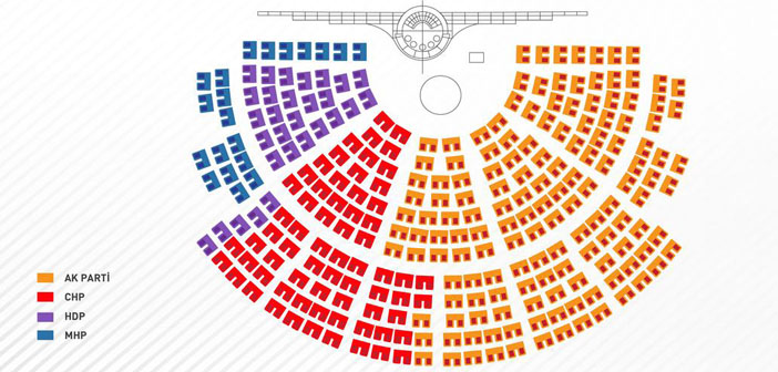 The 26th term of Turkish parliament begins