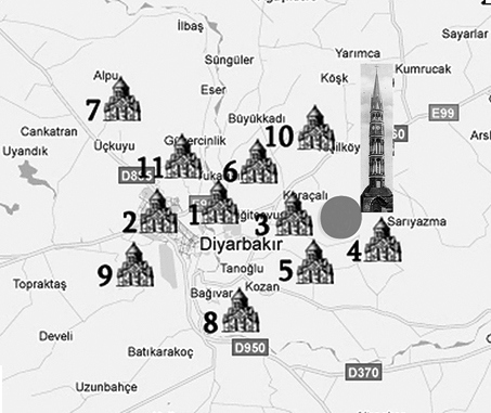 1. Merkez: Surp Giragos Kilsiesi 2. Merkez: Surp Sarkis Kilisesi 3. Alipınar: Meryem Ana Manastırı 4. Bahçecik: Surp Taniyel Kilisesi 5. Çirnik (Pınardüzü): Meryem Ana Kilisesi 6. Karabaş: Surp Simon Kilisesi 7. Karakilise (Dökmetaş): Ermeni Kilisesi 8. Kabi/Keyabi (Bağıvar): Surp Krisdofor Kilisesi 9. Keterbi/Kıtırbil: Surp Hagop Kilisesi 10. Satıköy: Surp Tukhmanug Kilisesi 11. Zemieğik (Elidolu): Surp Yeğya Kilisesi