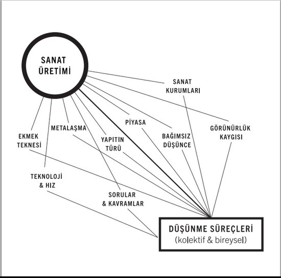 Tüketim çağı sanatı: Az düşün çok üret