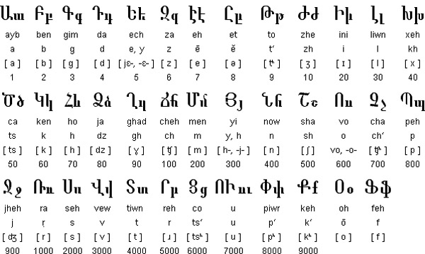 Ayp-Pen-Kim / DERS 2 - 17 KASIM 2012