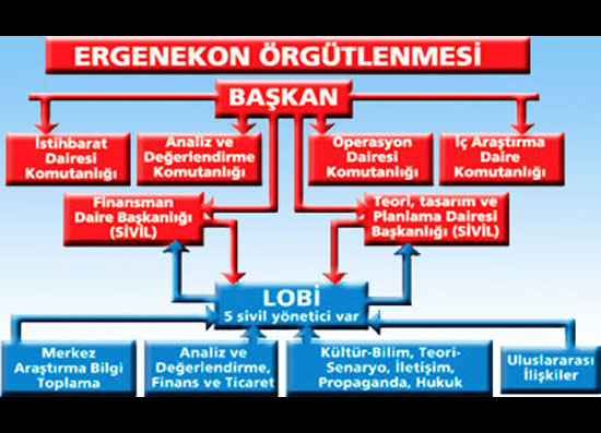 Santoro, Dink ve Zirve Ergenekon işi  