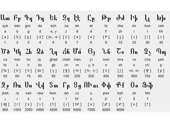 Ermenice öğrenmek isteyenlere duyurulur: dil atölyesi başlıyor 