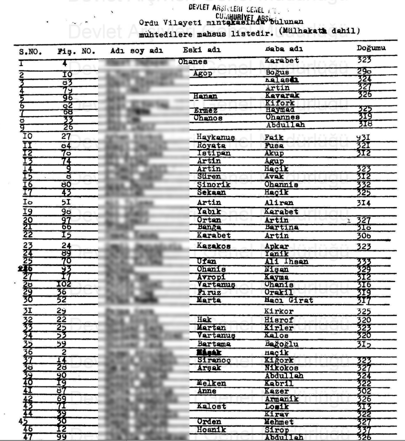 Հանրապետական արխիւի լոյսին տակ