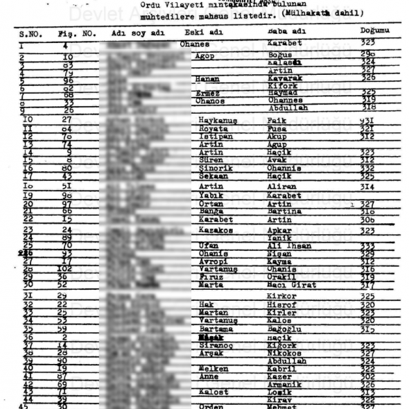 Հանրապետական արխիւի լոյսին տակ