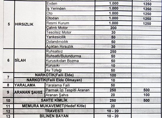 Polis puan cetvelindeki 'Bilinen Bayan' terimi resmi olarak açıklandı
