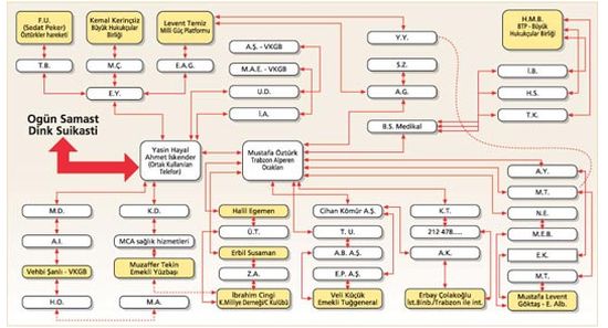 Tekin, Dink’in öldürülmesi için açık çek verdi